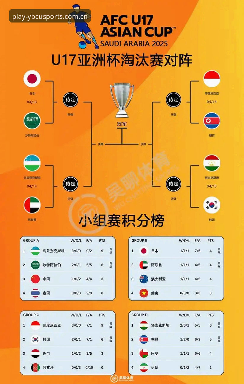 老球迷分享U17世界杯抽签解读，结合买球赔率查询攻略分析国足小将前景